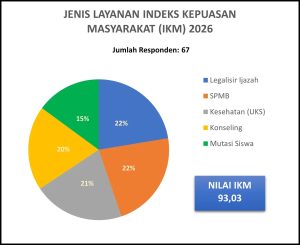 Hasil Indeks Kepuasan Masyarakat (IKM)